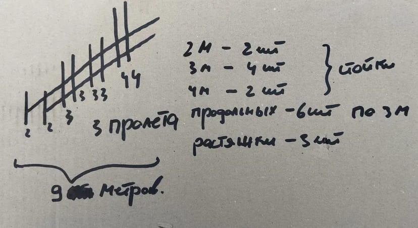 Будівельних ліса. Інгульець.