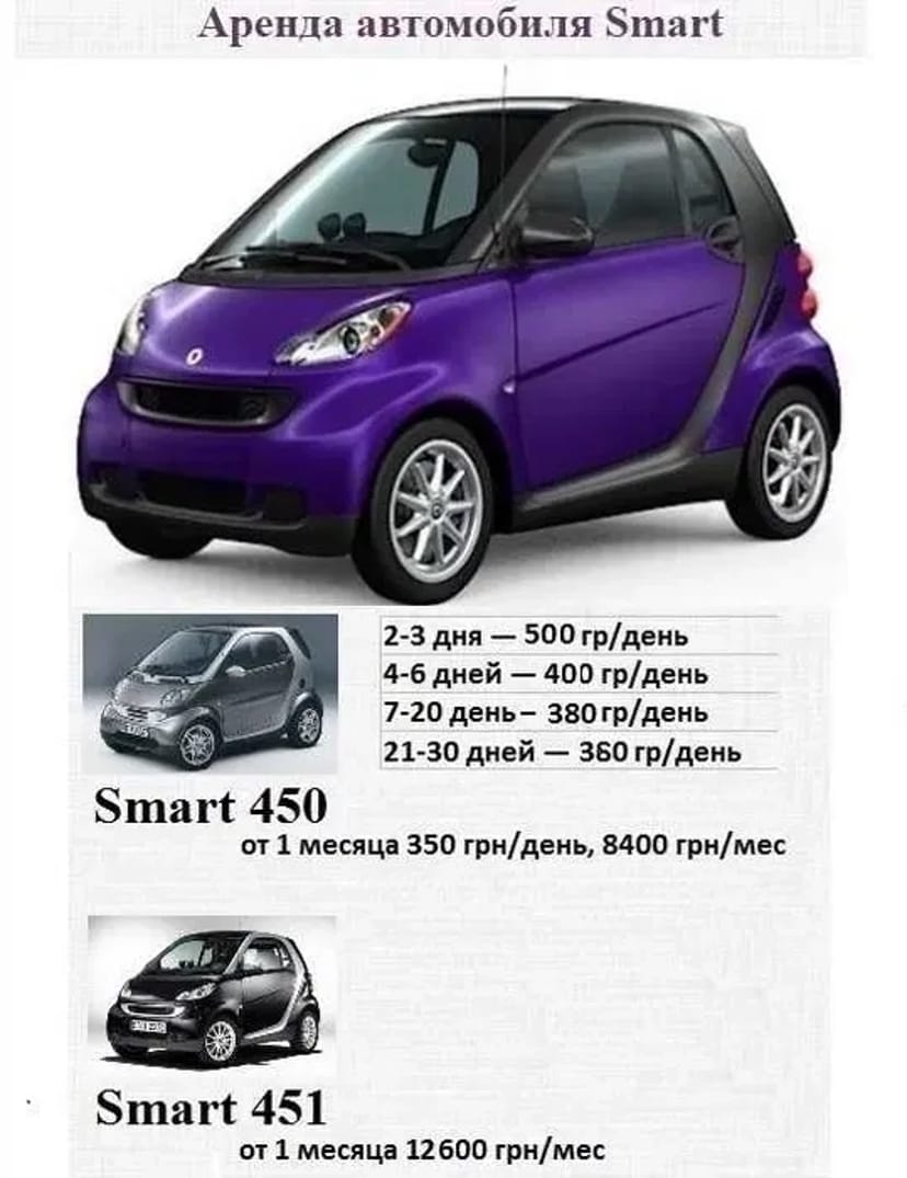 Автомобиль Смарт Smart 