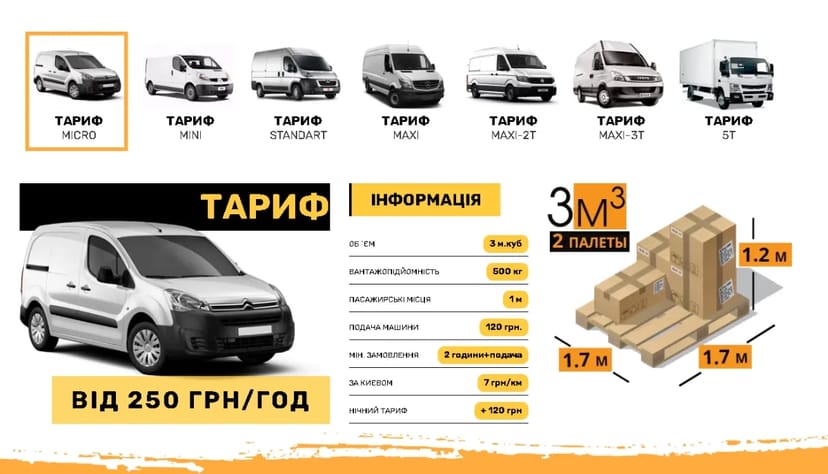 ТАРИФ MICRO - від 120 грн/год