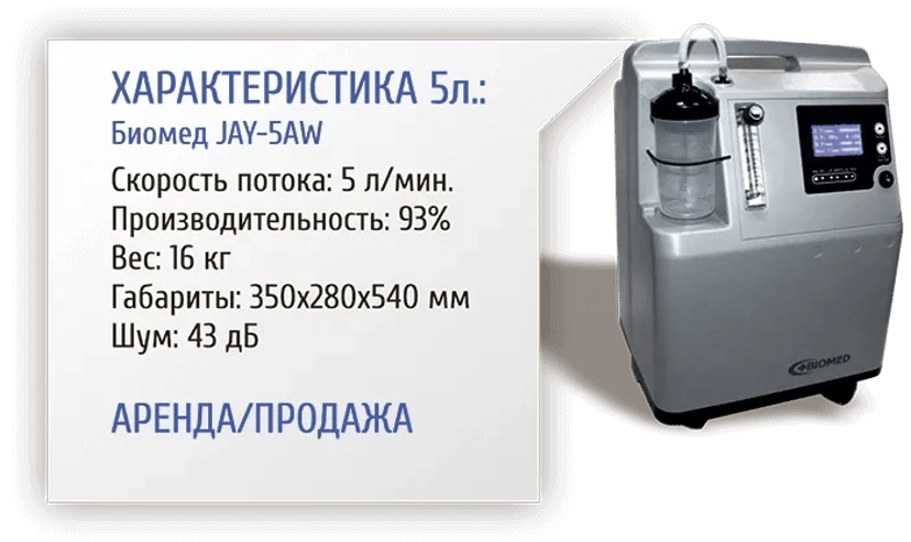Кисневий Концентратор