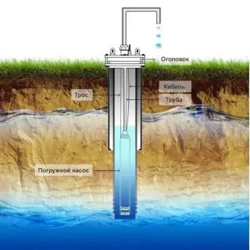 Буріння свердловин на воду - 600₴ метр