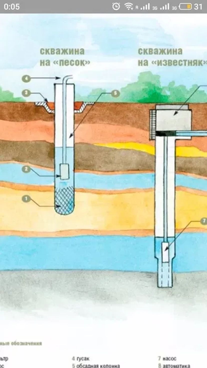 Буріння свердловин на воду!!!!