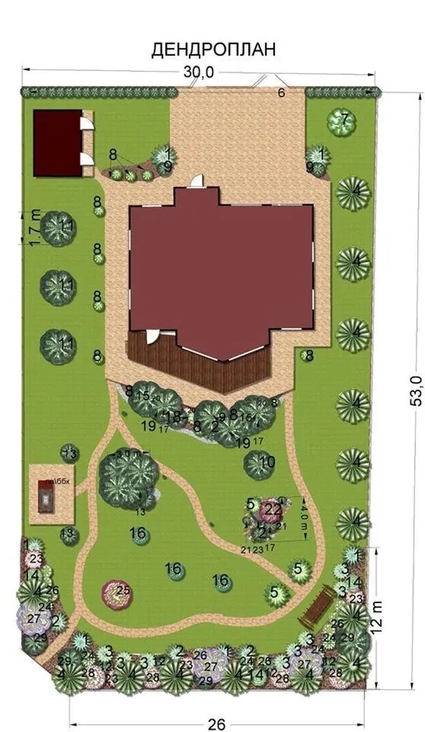 Проектні роботи по озелененню