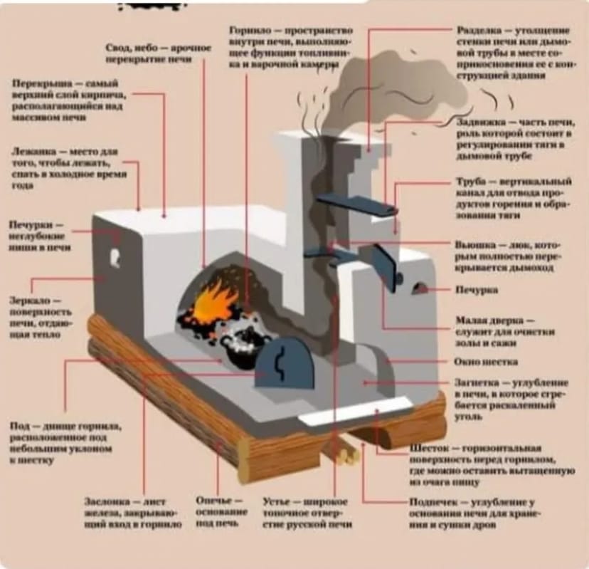 Піч камін мангал барбекю 