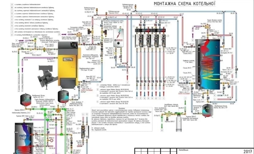 Проектування та монтаж газових або твердопаливних котелень